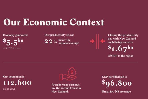 Our Economic Context & Challenges